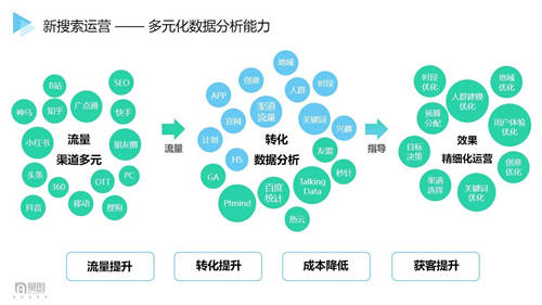 曼朗觀點——2021“新搜索”時代已來！市場人該如何布局搶占新增長紅利？