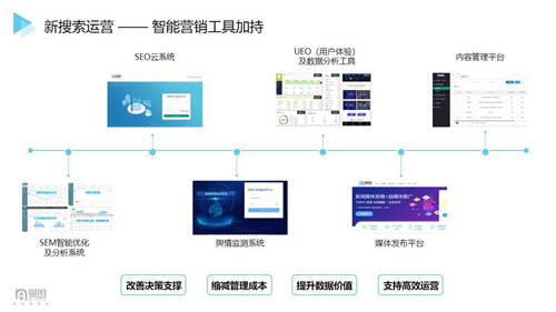 曼朗觀點——2021“新搜索”時代已來！市場人該如何布局搶占新增長紅利？