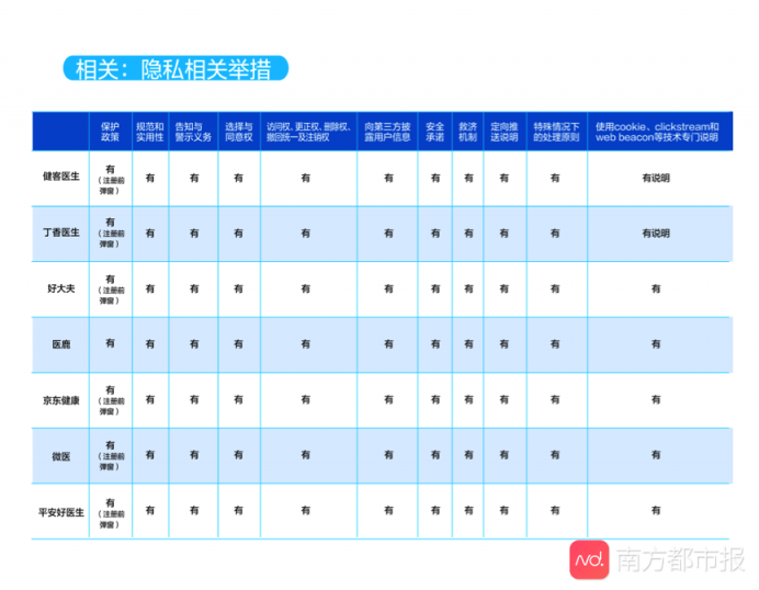 互聯(lián)網(wǎng)醫(yī)療APP大數(shù)據(jù)測評結果公布 平安好醫(yī)生表現(xiàn)優(yōu)異