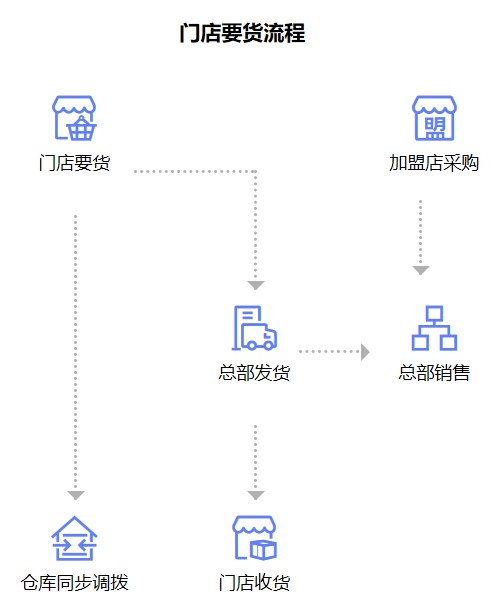 小微企業(yè)以科技為核精準(zhǔn)施測，實(shí)現(xiàn)產(chǎn)供銷一體化管控