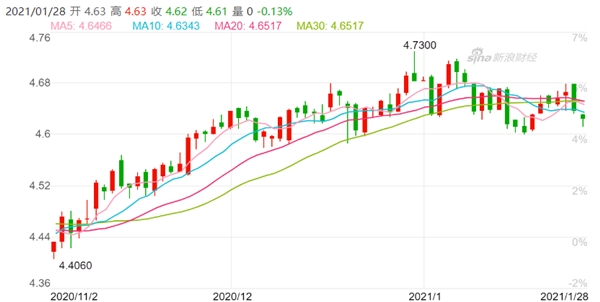 2021新西蘭工簽新政解讀，全城最優(yōu)匯率竟在這?