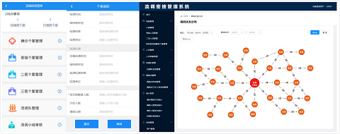 “六位一體”綜合指揮 助力抗疫“快、準(zhǔn)、穩(wěn)”