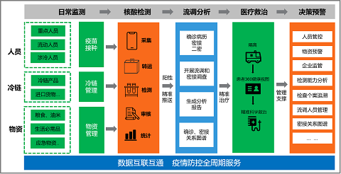 “六位一體”綜合指揮 助力抗疫“快、準(zhǔn)、穩(wěn)”