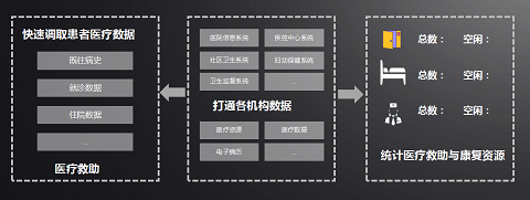 “六位一體”綜合指揮 助力抗疫“快、準(zhǔn)、穩(wěn)”