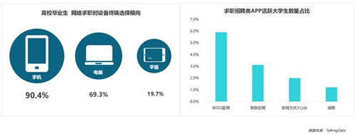 BOSS直聘率先提出“MDD”模式 搭建高效溝通、信息對等的平臺(tái)