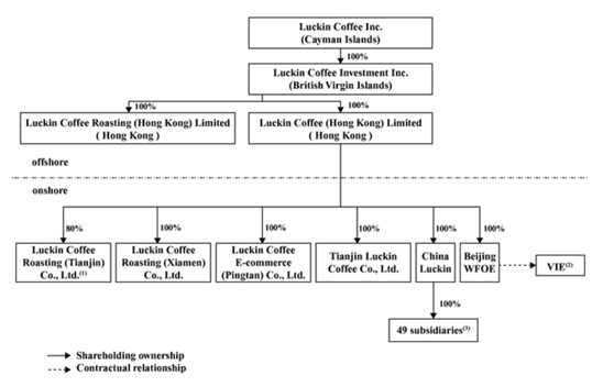 老虎證券ESOP：瑞幸巨額造假案之后，再發(fā)股權(quán)激勵(lì)方案