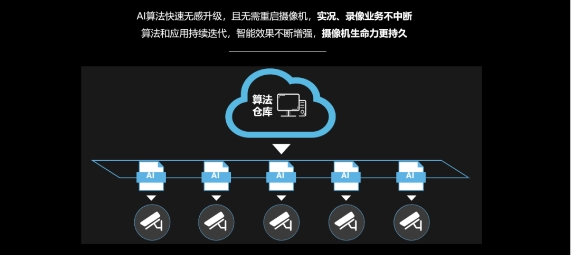 智能安防時代下的AI新物種，紫光華智軟件定義攝像機(jī)獲評“2020年度AI創(chuàng)新產(chǎn)品”