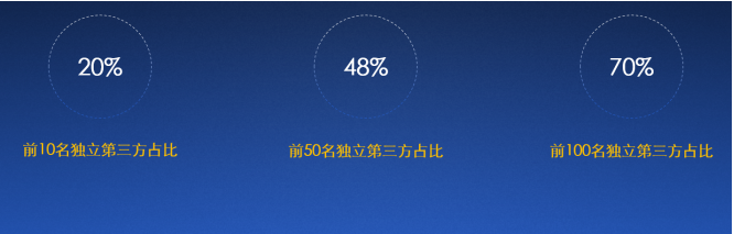 2020中國合同物流企業(yè)100強(qiáng)發(fā)布