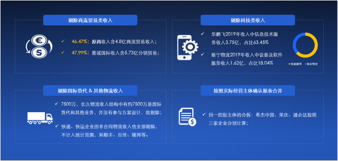 2020中國合同物流企業(yè)100強(qiáng)發(fā)布