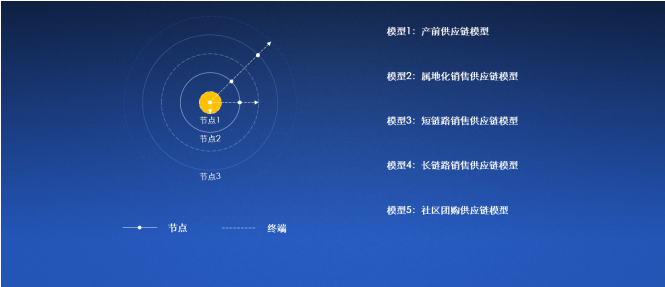 2020中國合同物流企業(yè)100強(qiáng)發(fā)布