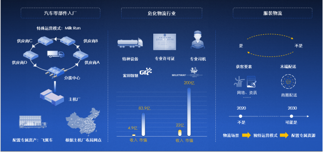 2020中國合同物流企業(yè)100強(qiáng)發(fā)布