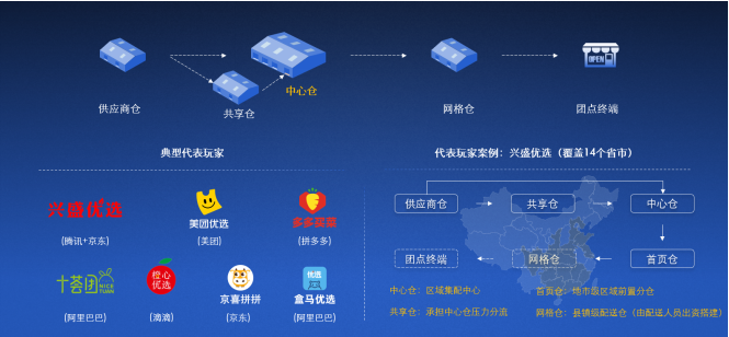 2020中國合同物流企業(yè)100強(qiáng)發(fā)布