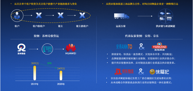 2020中國合同物流企業(yè)100強(qiáng)發(fā)布