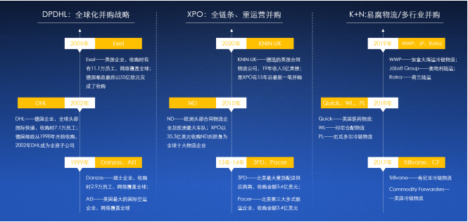 2020中國合同物流企業(yè)100強(qiáng)發(fā)布