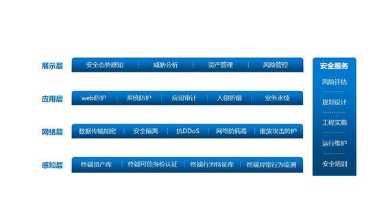 視聯(lián)萬物，安全為先——IDC攜手迪普科技聯(lián)合發(fā)布《中國視頻監(jiān)控安全市場洞察，2020》報告