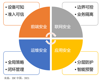 視聯(lián)萬物，安全為先——IDC攜手迪普科技聯(lián)合發(fā)布《中國視頻監(jiān)控安全市場洞察，2020》報告