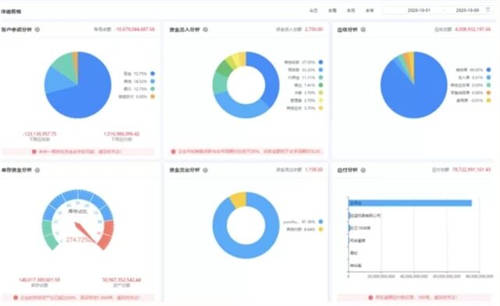 數(shù)據(jù)安全大于天！小微企業(yè)該以何建立信息安全體系？