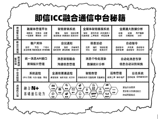 號稱“5G時代用戶收割機”的ICC，究竟是何方神圣？