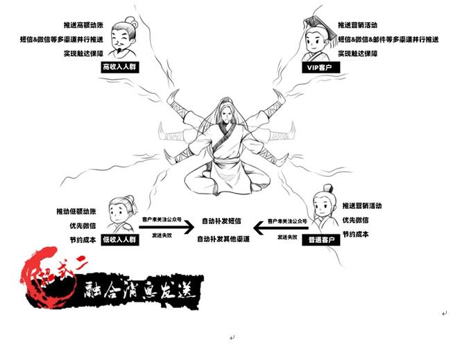 號稱“5G時代用戶收割機”的ICC，究竟是何方神圣？