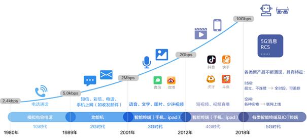 號稱“5G時代用戶收割機”的ICC，究竟是何方神圣？