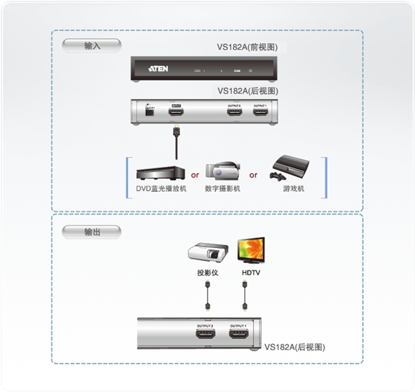 ATEN VS182A 2端口4K HDMI影音分配器