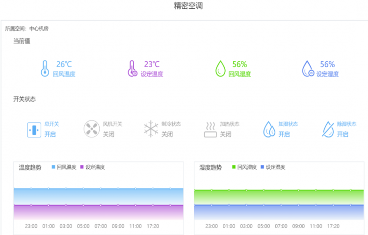 阿里第三大客戶體驗(yàn)中心機(jī)房，信銳機(jī)房哨兵管了！