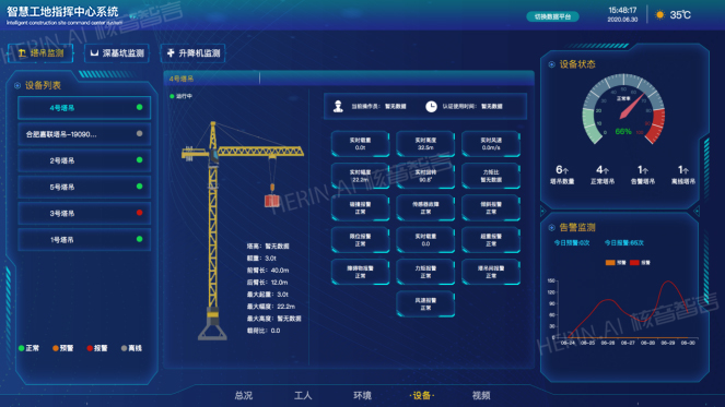 數(shù)字孿生為何如此重要？