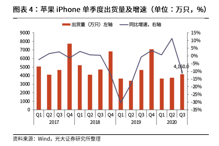 世界手機市場格局改寫！華為空出的市場被誰搶走？