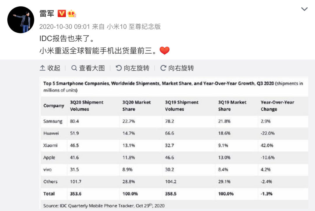 世界手機市場格局改寫！華為空出的市場被誰搶走？