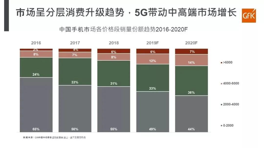 世界手機市場格局改寫！華為空出的市場被誰搶走？