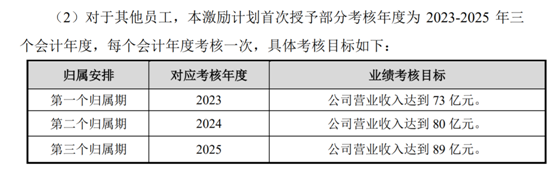 老虎證券ESOP：科創(chuàng)板首例CDR推出上市后首次股權(quán)激勵(lì)，持股員工收益翻十倍