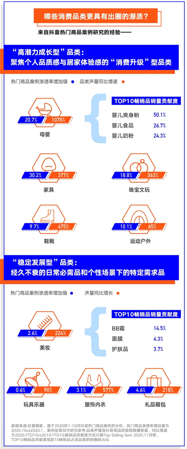 巨量算數(shù)大勢(shì)發(fā)聲年度盤點(diǎn)報(bào)告：哪些變量將影響未來商業(yè)發(fā)展？