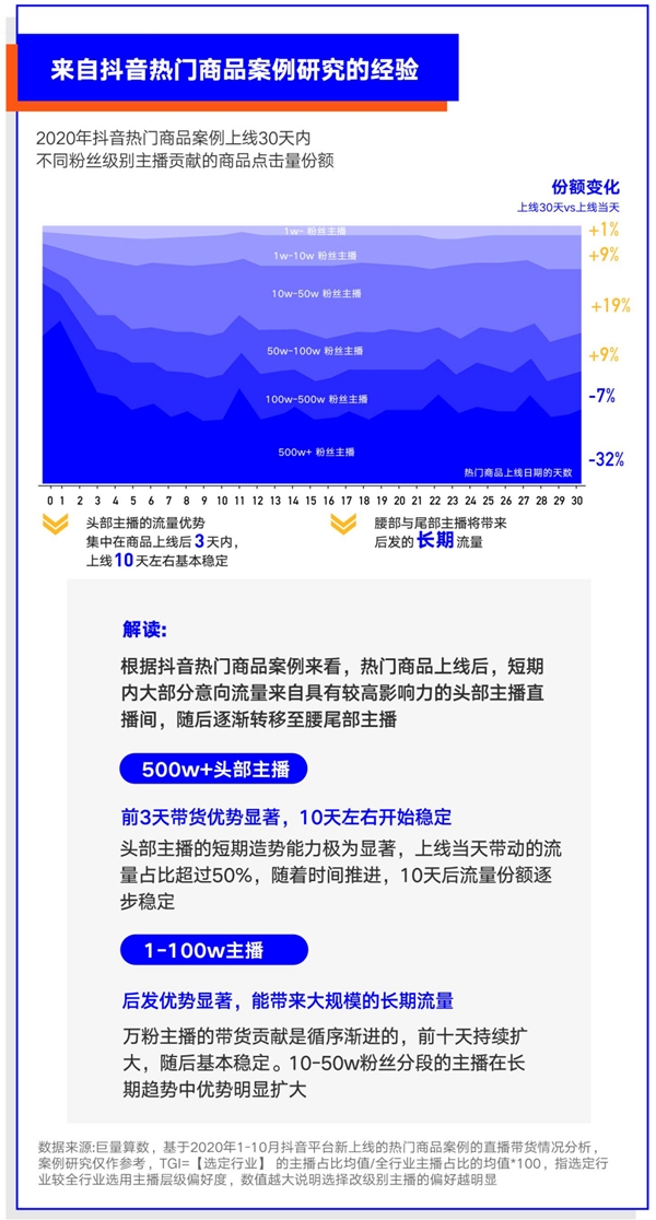 巨量算數(shù)大勢(shì)發(fā)聲年度盤點(diǎn)報(bào)告：哪些變量將影響未來商業(yè)發(fā)展？