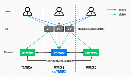 騰訊云與MongoDB達成戰(zhàn)略合作，為全球用戶提供MongoDB即服務(wù)