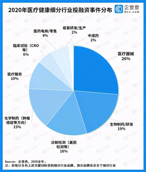 在傳統(tǒng)行業(yè)玩出新模式，陪伴健康科技的互聯(lián)網(wǎng)醫(yī)療江湖路