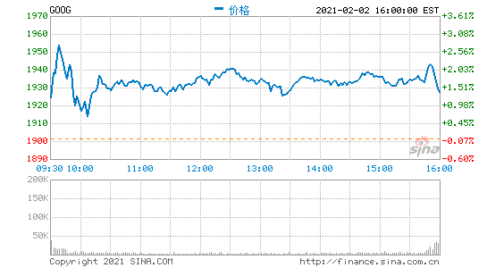 谷歌云業(yè)務(wù)去年第四季度出現(xiàn)巨大運(yùn)營虧損