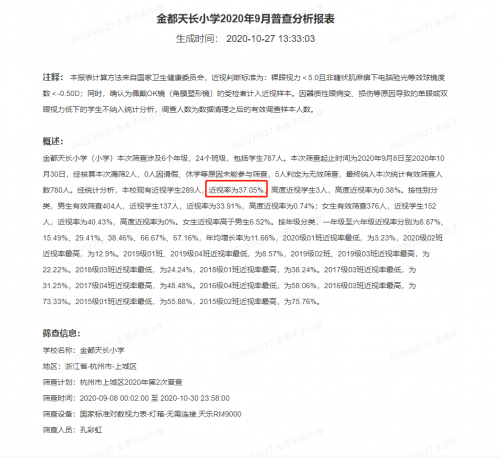 近視率降低12%！三雄極光教室燈護(hù)眼有方！