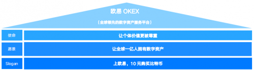 OKEx啟用中文名歐易，全網(wǎng)最低10元購買比特幣