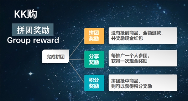 KK購上線了！開啟社交拼團新玩法，夠“拼”才賺錢！