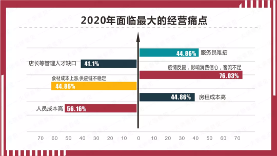 市面上火爆的送餐機器人 到底有沒有未來？