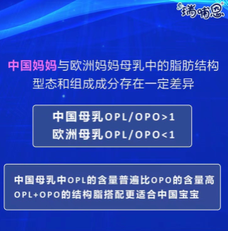 瑞哺恩親乳奶粉實現(xiàn)母乳從單一到全面營養(yǎng)的模擬 相似度高達(dá)90%！