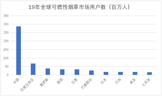 老虎證券ESOP：三年成為行業(yè)第一，這家電子煙上市公司是如何做股權(quán)激勵的