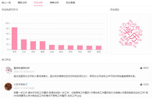 B站企業(yè)號測評，36氪如何半年打造頭部賬號？