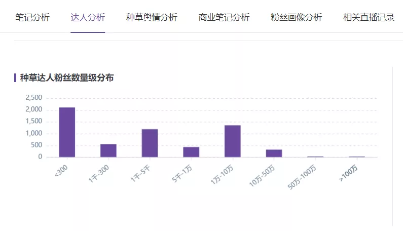 小紅書營銷，國貨彩妝品牌”橘朵“的突圍之路