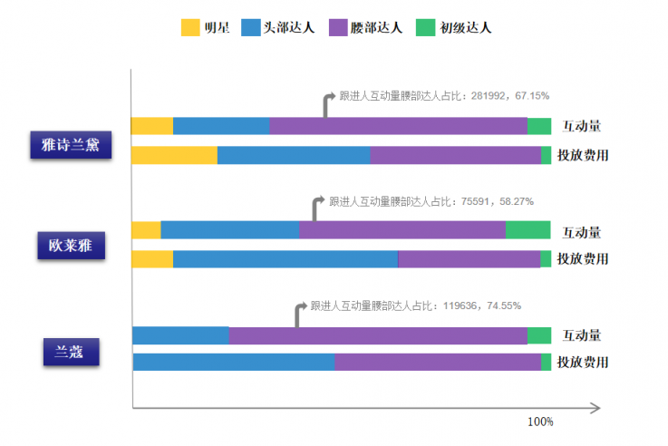 小紅書數(shù)據(jù)工具︱精細(xì)化KOL篩選策略，幫助品牌提高營銷效率