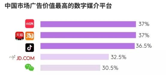 2020年小紅書品牌營銷總結(jié)，掌握這2種就夠了