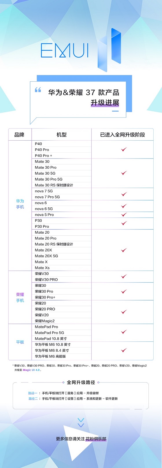 EMUI 11全網(wǎng)推送升級計劃機型均已覆蓋，快來試試這些功能！