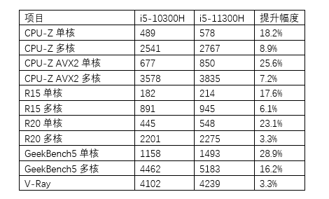 濃縮的精華 雷神一格IGER S1全方位評測