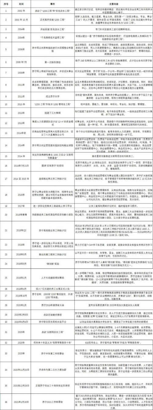 直面問題，蘇寧在變革中“撥云見日”