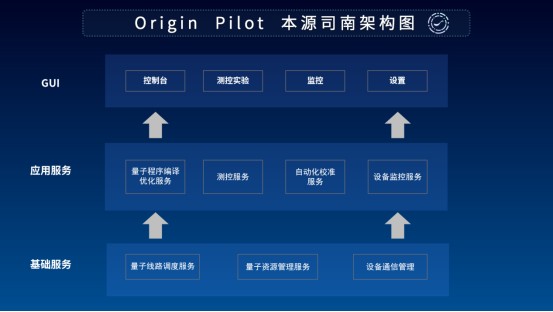 用“未來”定義未來！本源量子發(fā)布首款國產(chǎn)量子計(jì)算機(jī)操作系統(tǒng)——本源司南